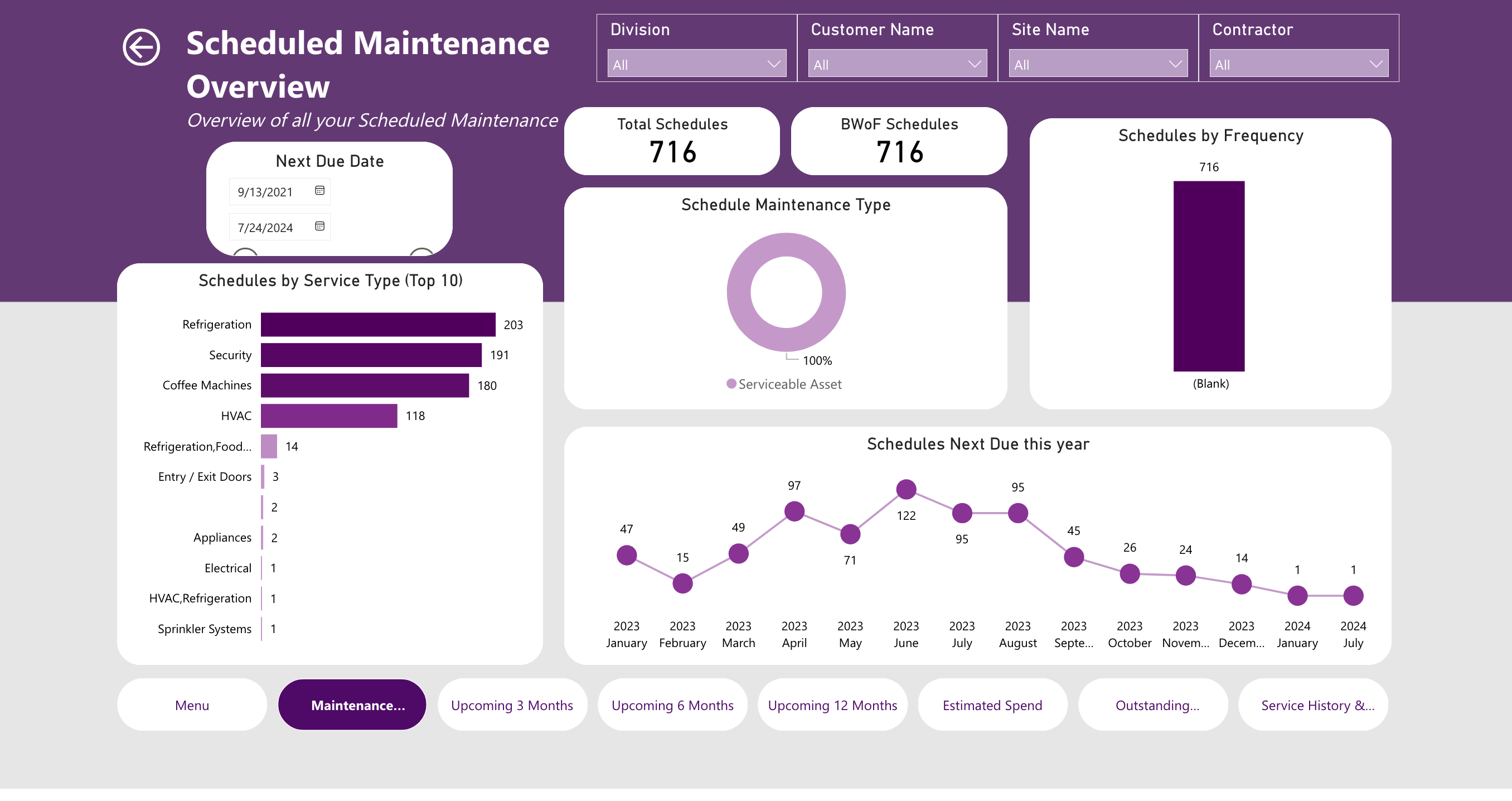 Scheduled Maintenance Dashboard